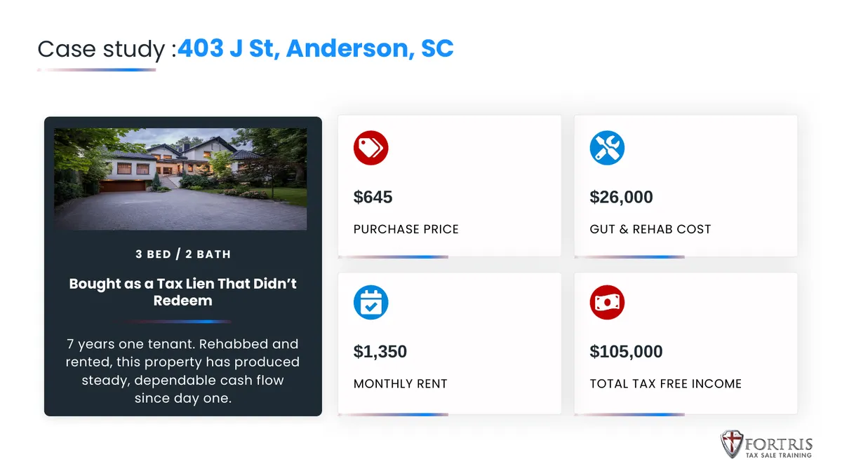 Slide 3: Case study: 403 J St, Anderson SC — Redesigned slide — property photo card with four metric tiles for price, rehab cost, rent and income