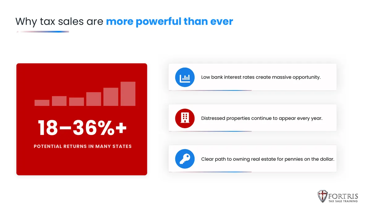 Slide 1: Why tax sales are more powerful than ever — Redesigned slide — 18–36% return figure in a bold red panel beside three icon-led points