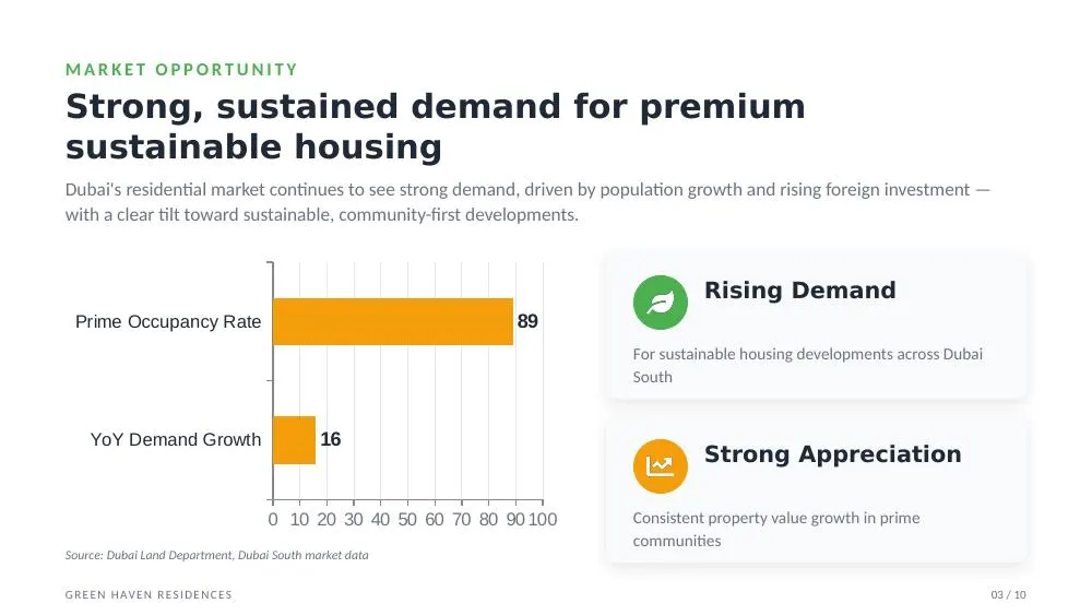 Market opportunity slide with a horizontal bar chart and two insight cards