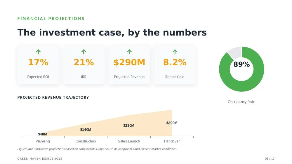 Financial projections slide from the same deck with KPI tiles and a revenue chart
