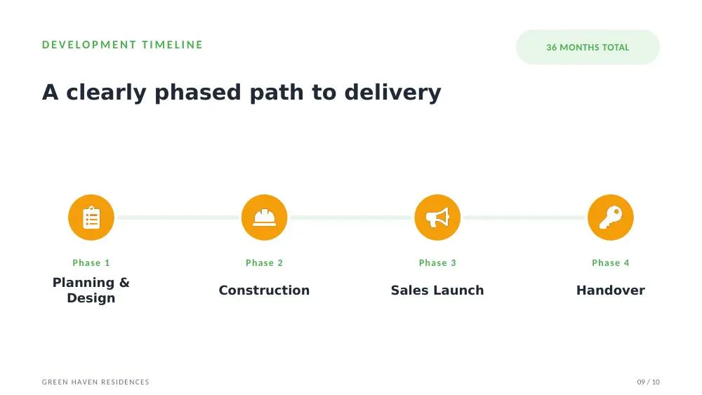 Development timeline slide with four phased milestones