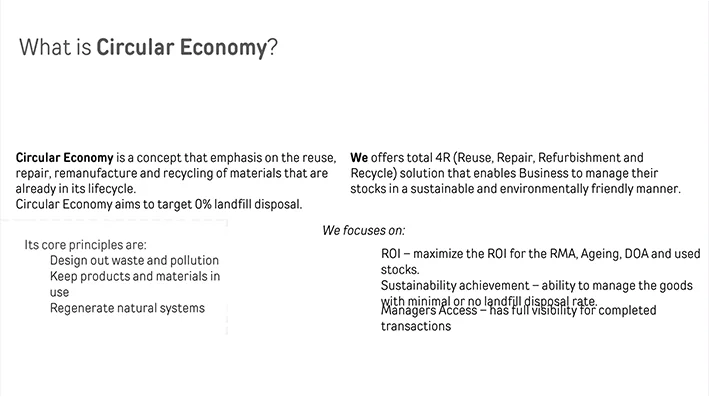 Before: 'What is circular economy' slide with dense paragraphs and bullet lists
