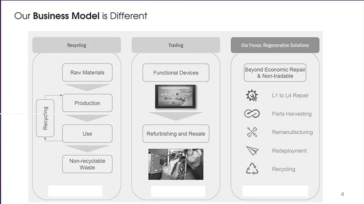 Before: business model slide drawn as grey boxes and small labels