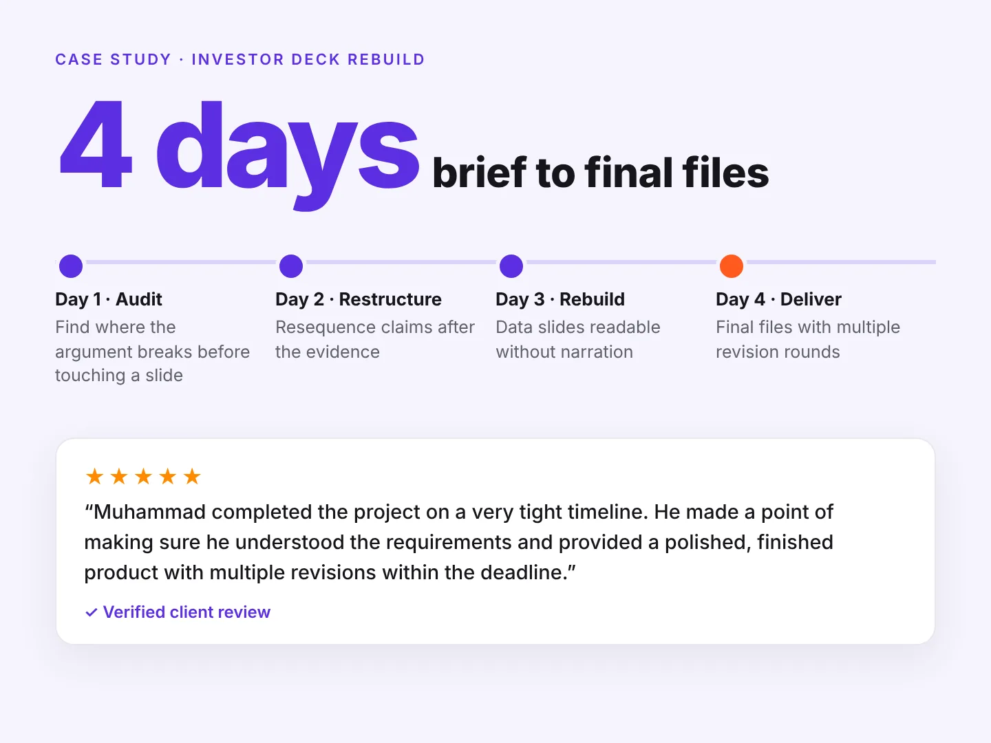 Four-day investor deck rebuild timeline — audit and resequence, rebuild data, design and revise, final files