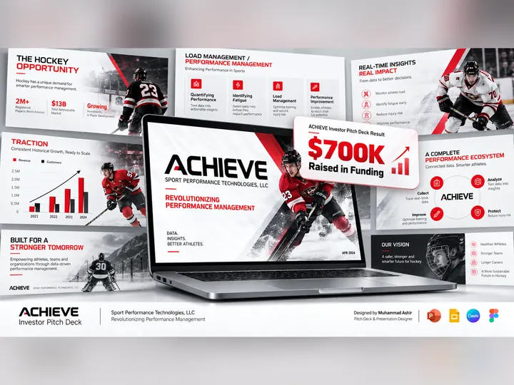 Fundraising pitch deck for Achieve, a sport performance technology company