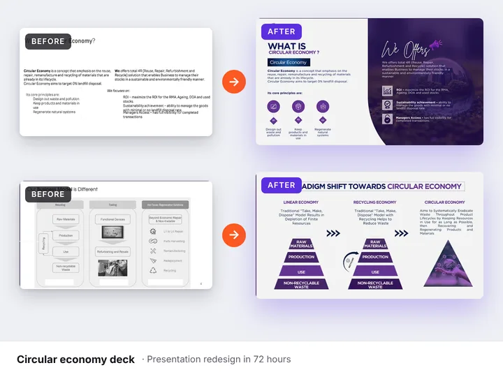 Circular economy deck after redesign — purple icon slides and a three-model comparison