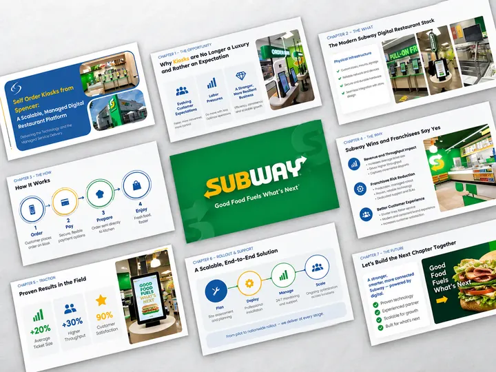 Sales deck for a restaurant self-order kiosk solution showing benefits, rollout phases and results slides